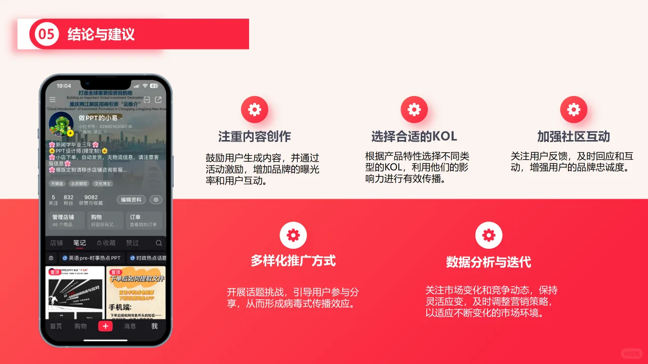 小红书品牌市场分析与推广PPT