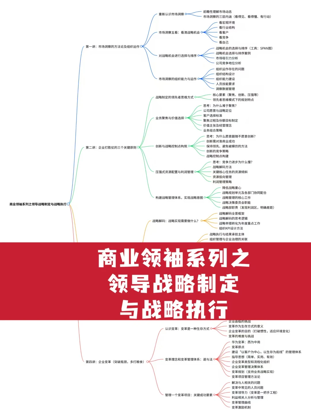 战略规划-企业增长难？商业领袖战略制定与