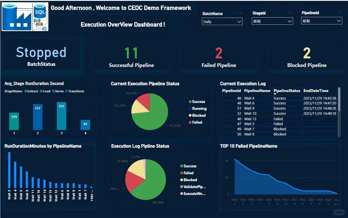 在职数据分析师