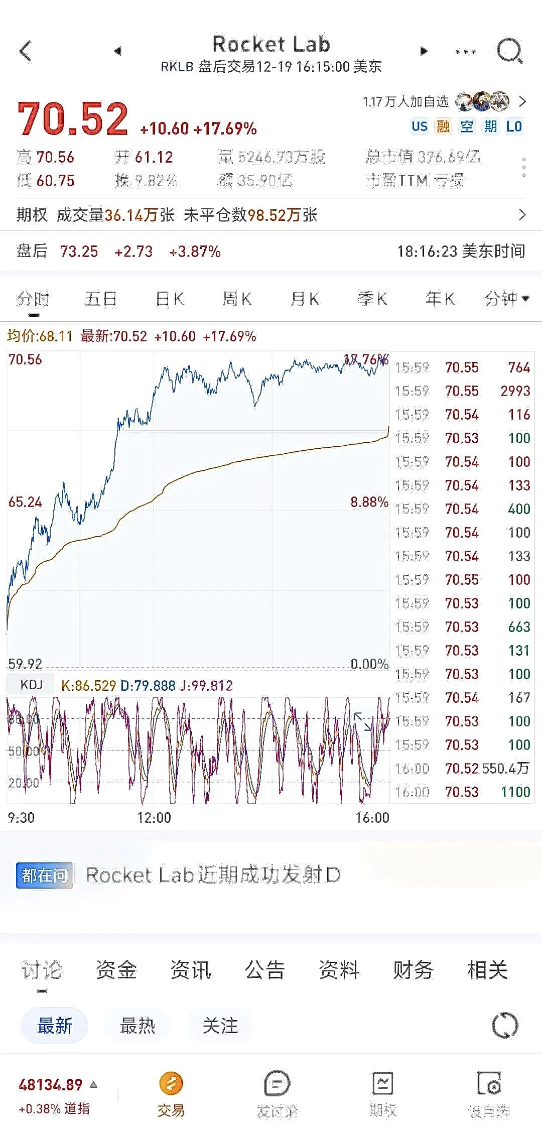 周五晚美股太空概念再度爆发