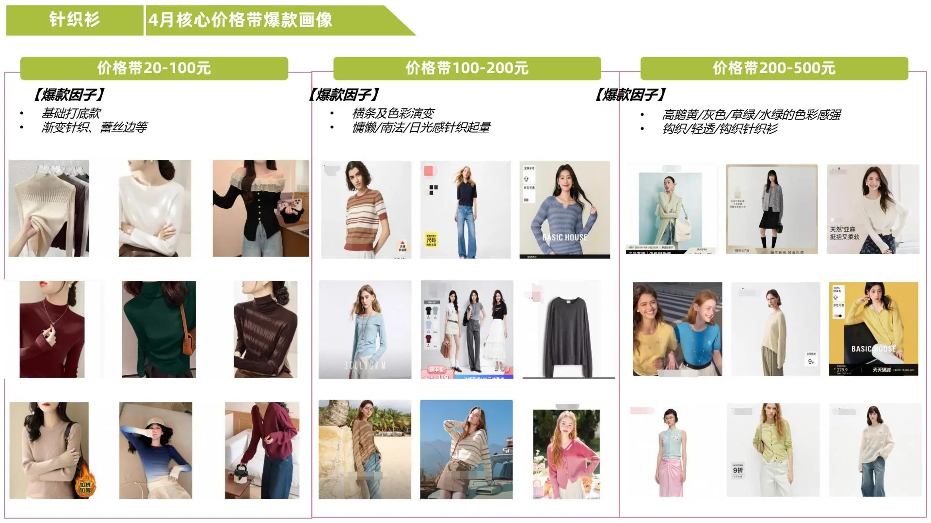 天猫行业4月女装品类趋势洞察