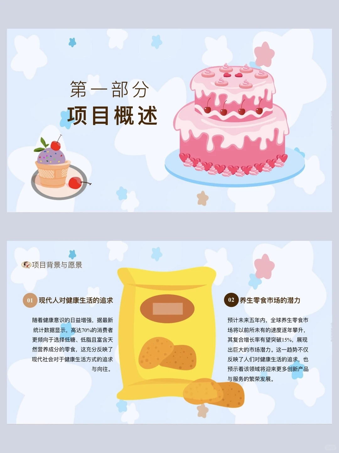 大学生创新创业中药零食项目ppt做好啦！