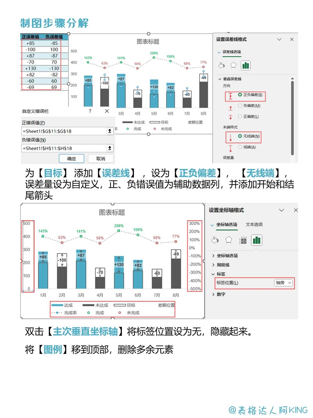 年终汇报！2025年销售数据分析