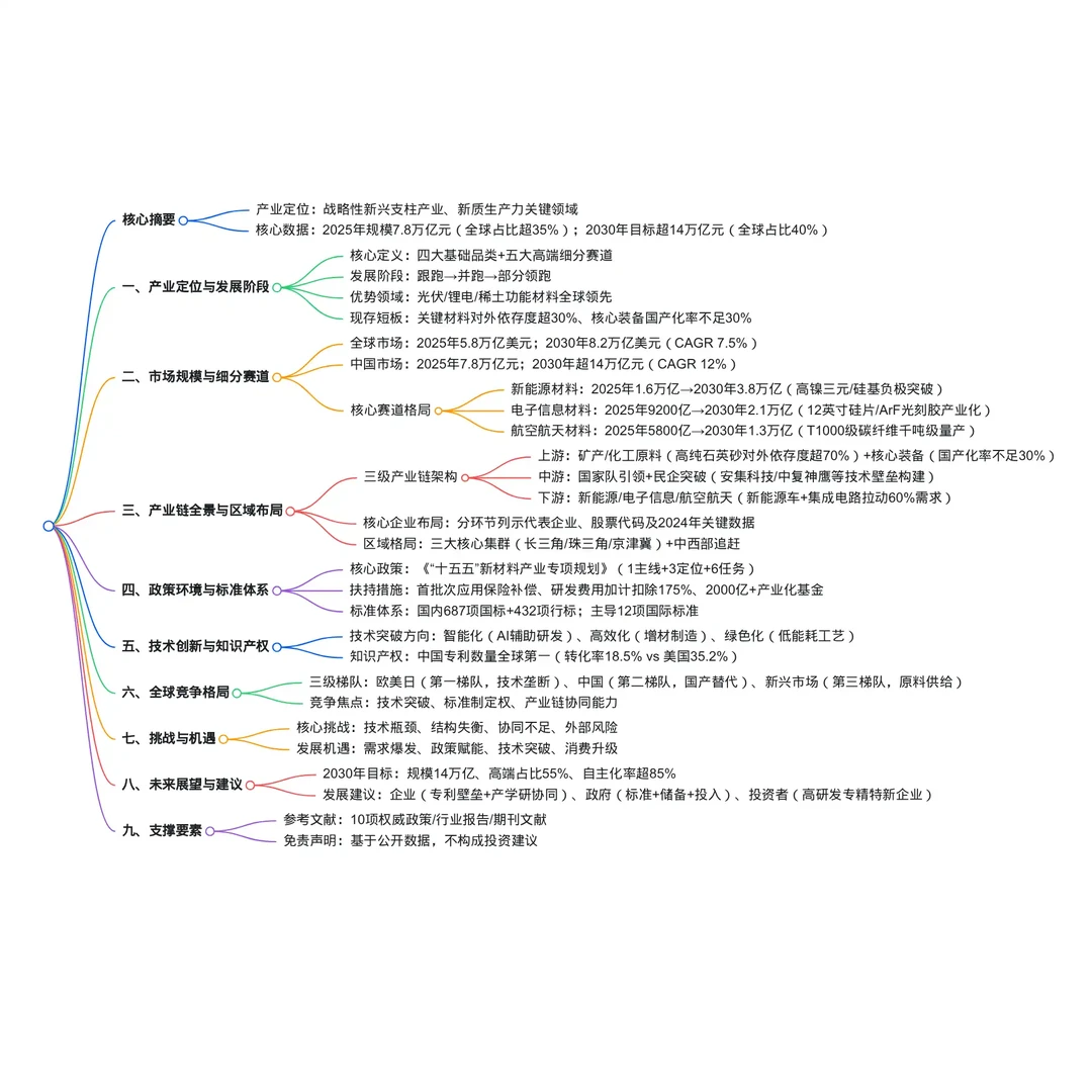 突破“卡脖子”：中国高端新材料产业发展报