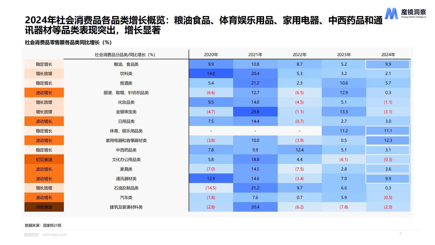 2024消费新趋势，轻松拿捏市场先机！?