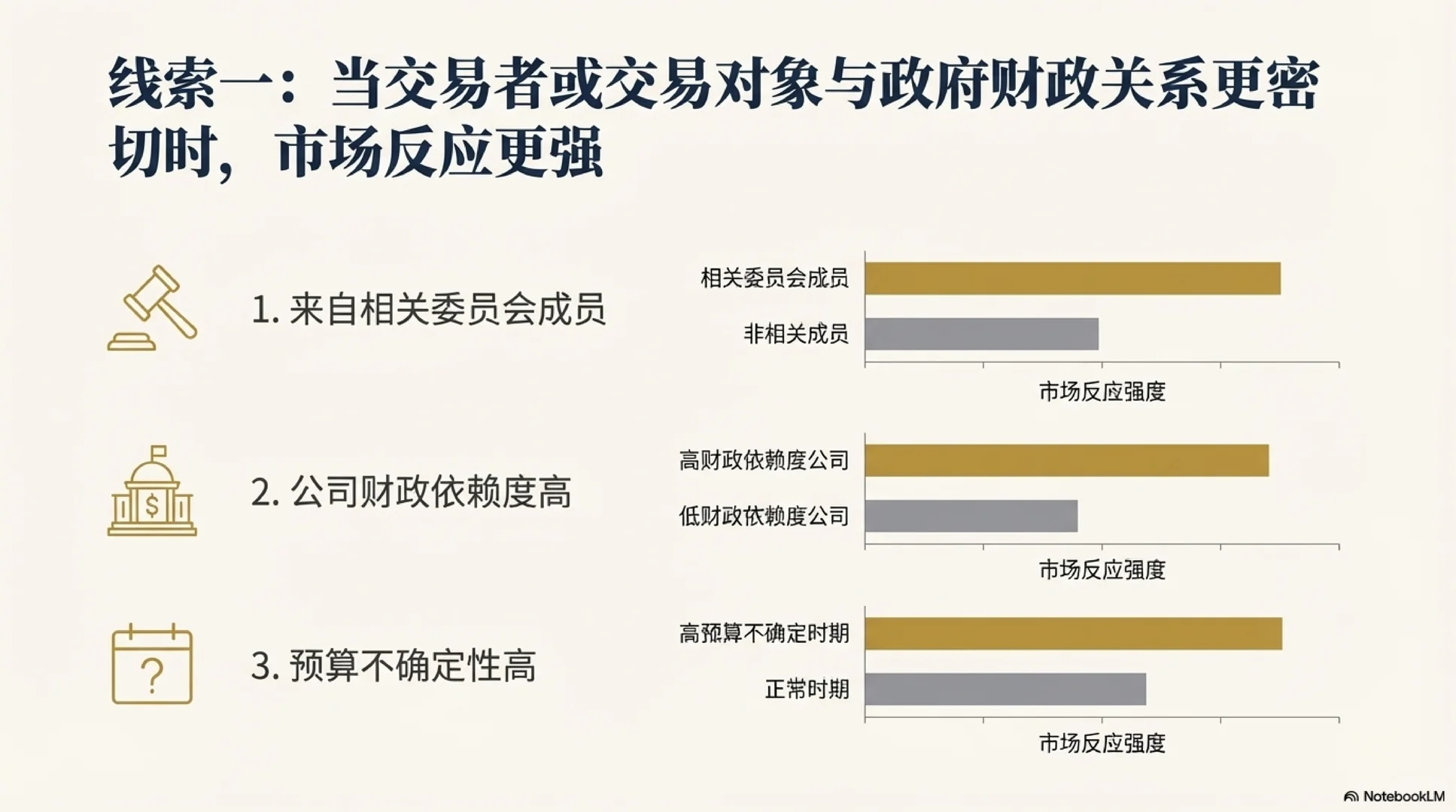 [Seminar] 国会议员炒股，市场在听什么信号