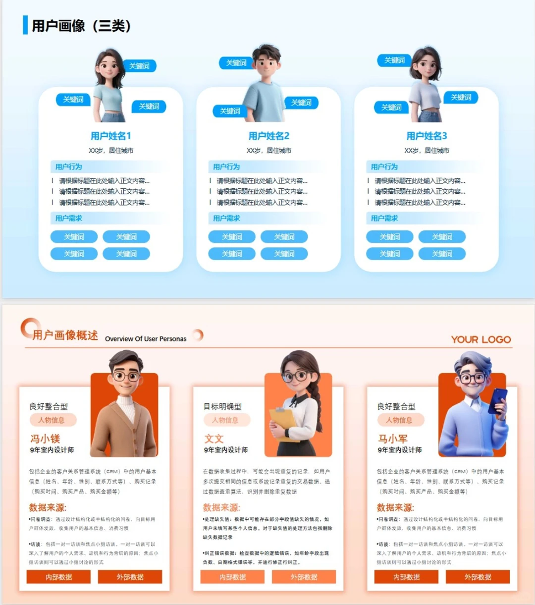 做用户画像没思路?11页PPT模板直接抄作业!