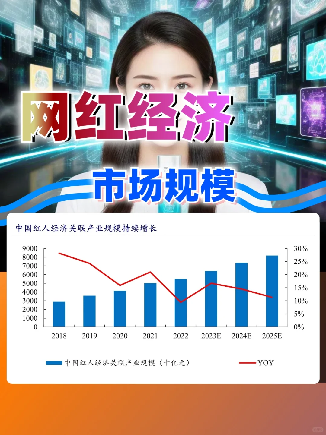 网红经济市场规模