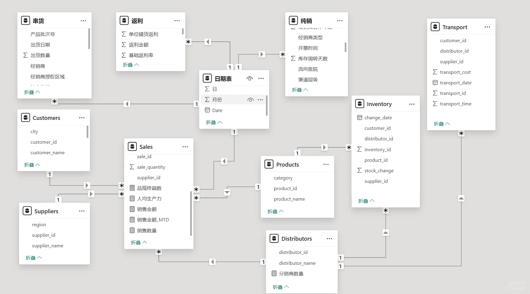 经销商开发全流程