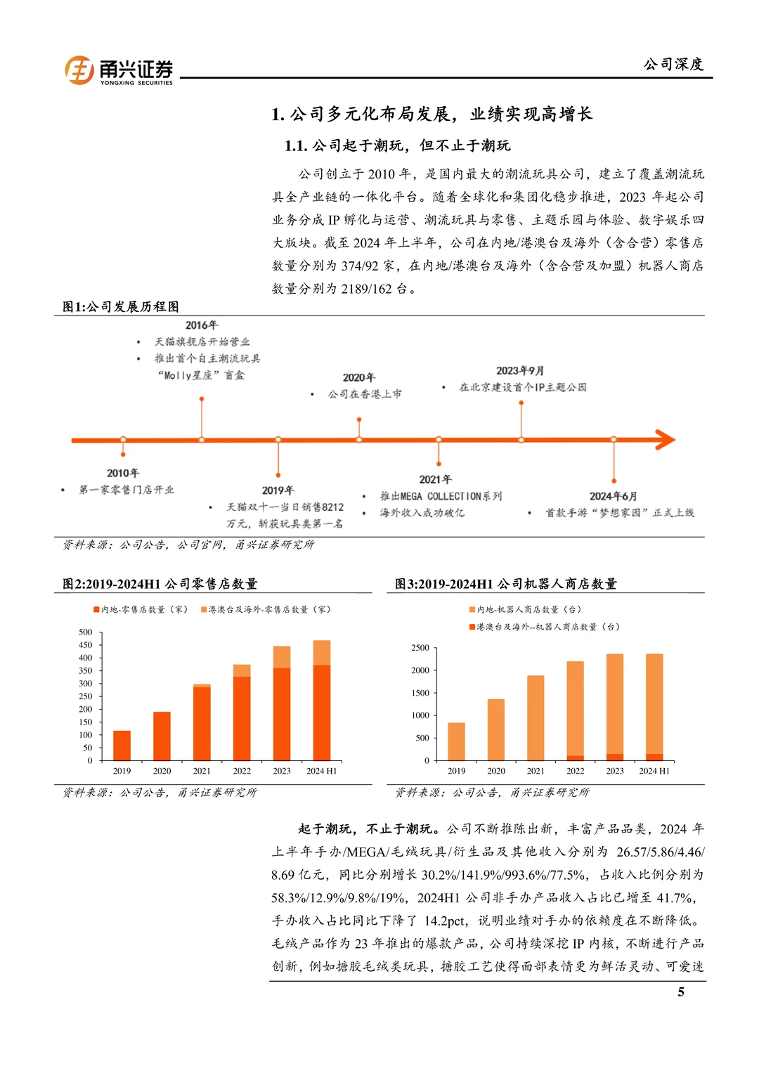 泡泡玛特研究报告：强IP运营与文化出海