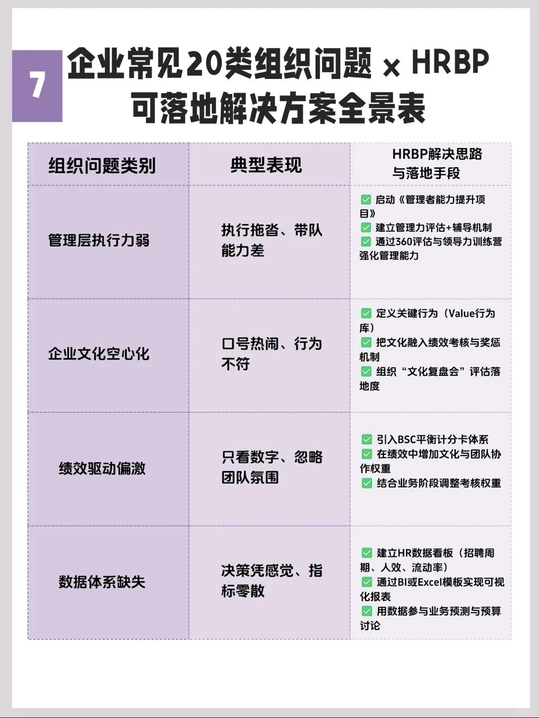 企业常见的20类组织问题，一次说清