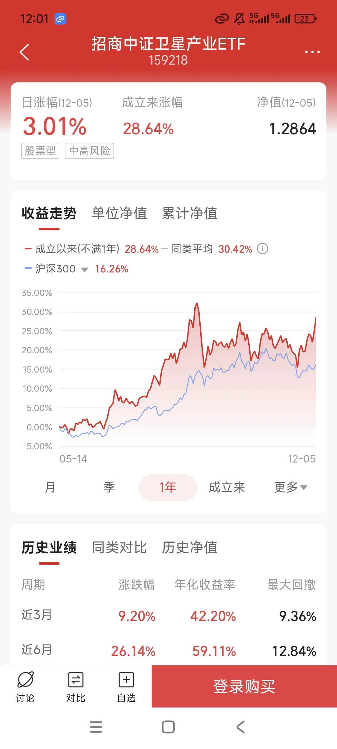 航空航天板块为什么起来了?