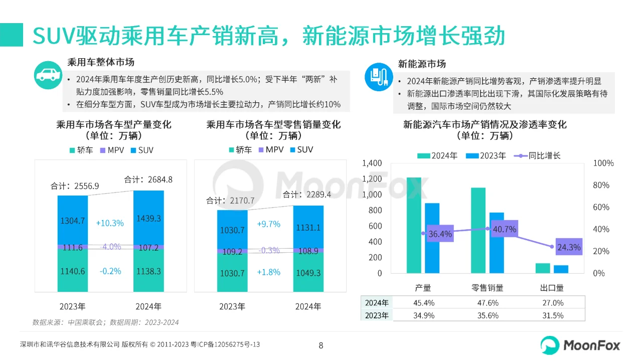 2024年四季度汽车产业发展报告