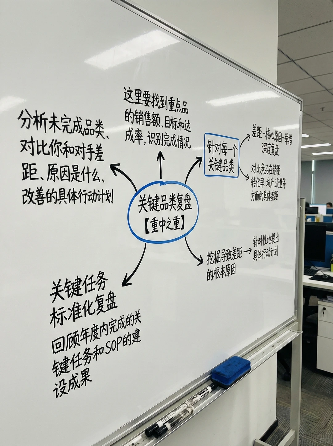 一看就会❗️电商运营年度规划总结复盘框架