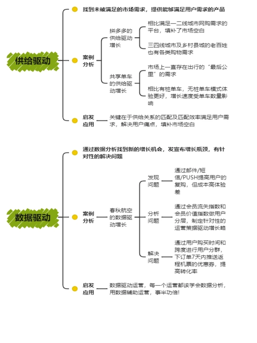 用户增长秘籍|用户运营?