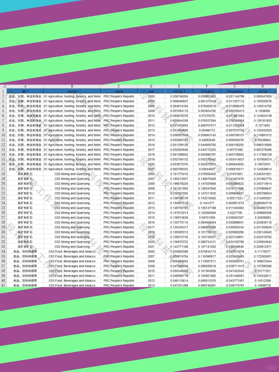 中国各细分行业全球价值链数据2007-2