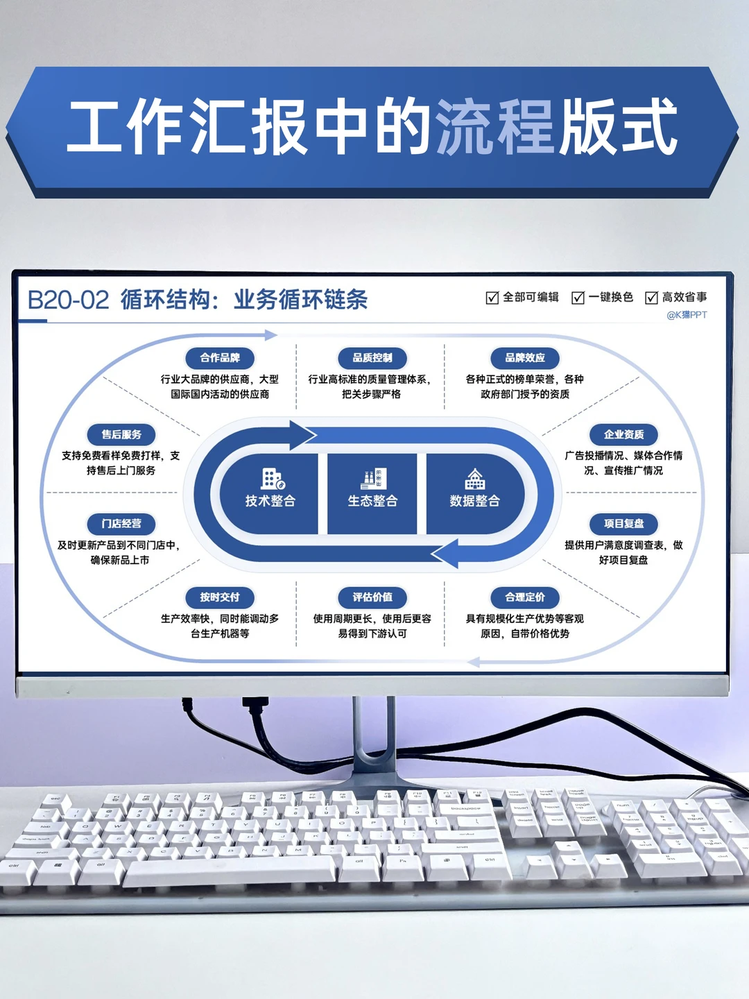 ?老板夸爆的工作汇报PPT中流程图版式！