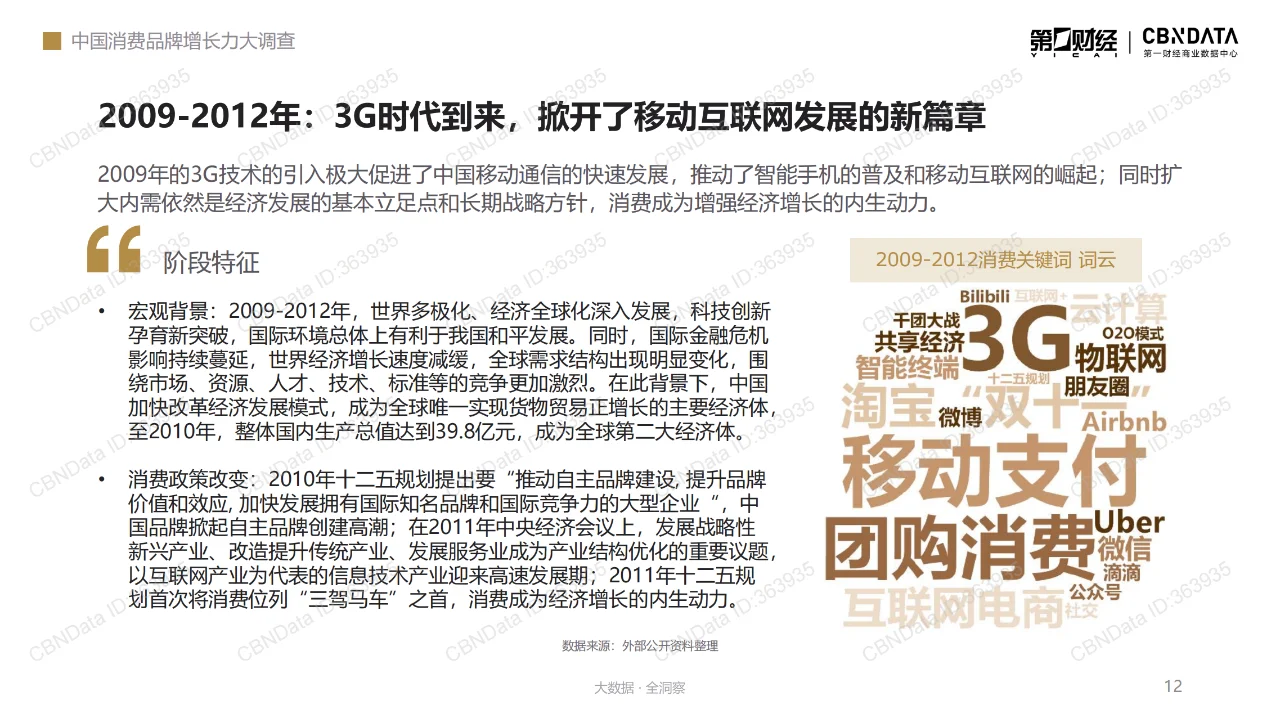 中国消费二十年洞察系列报告：人群篇