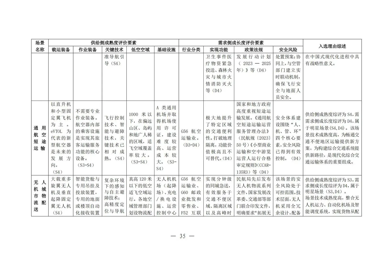 ✈️2025中国低空经济场景白皮书2.0
