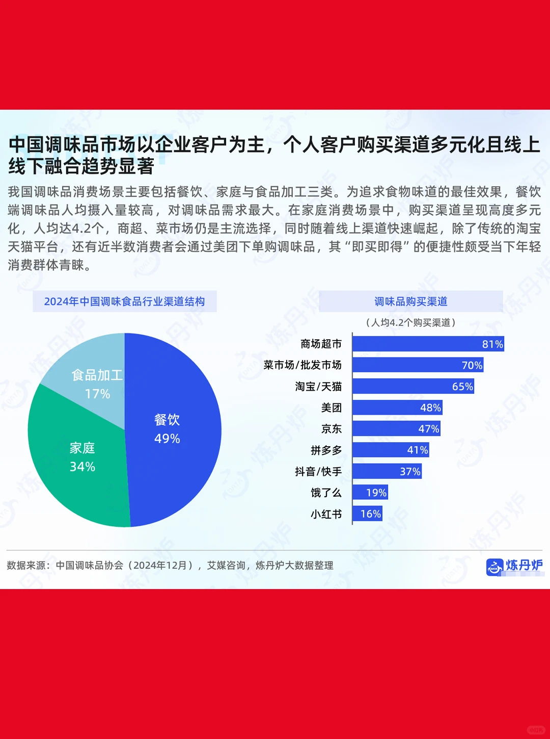 44页| 2025年调味品市场消费趋势洞察