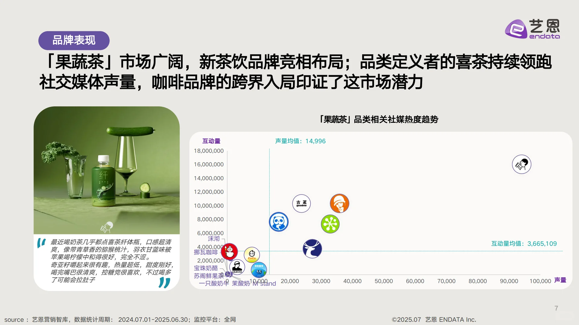 新茶饮「果蔬化」 消费需求洞察
