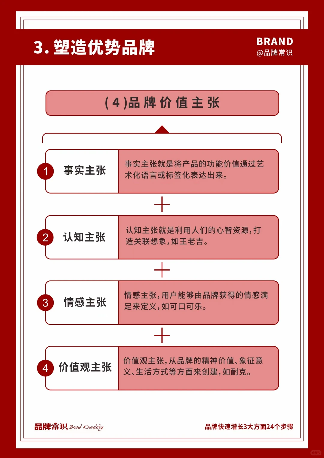 今天学会了品牌快速增长