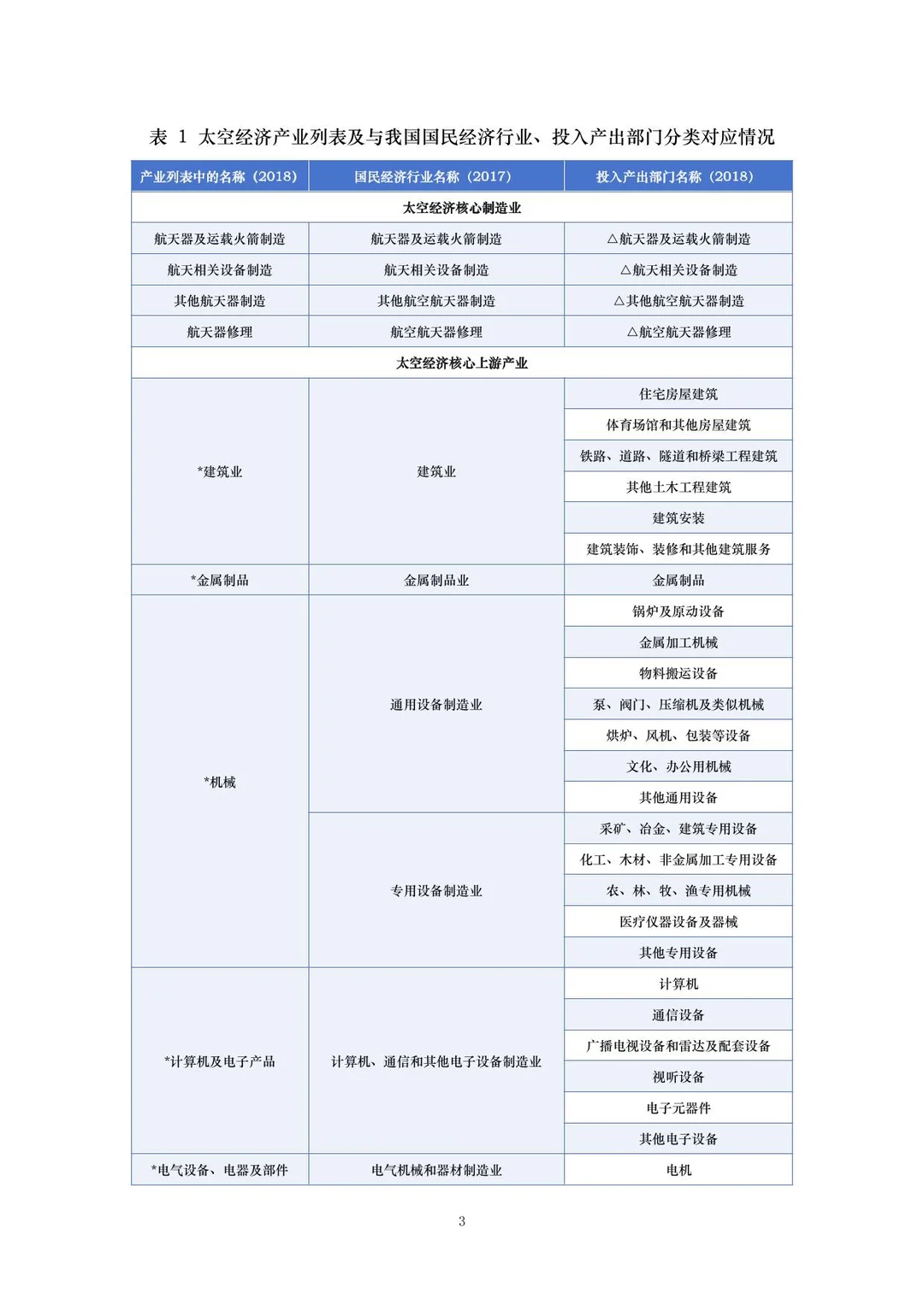 中国太空经济指数报告2025