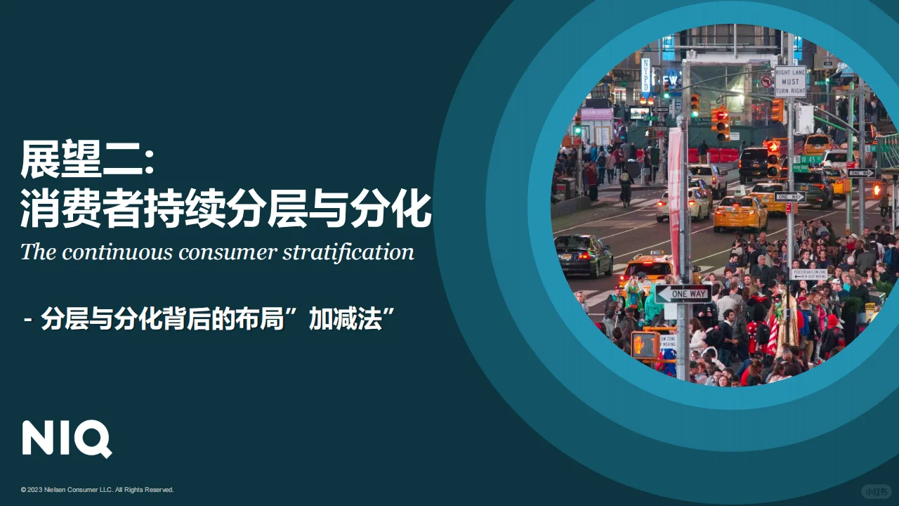 2024年快消品市场五大趋势