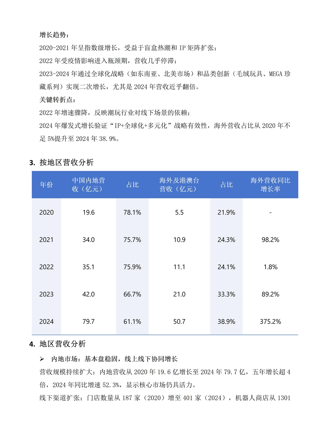 泡泡玛特近五年财务报表分析，附图表数据