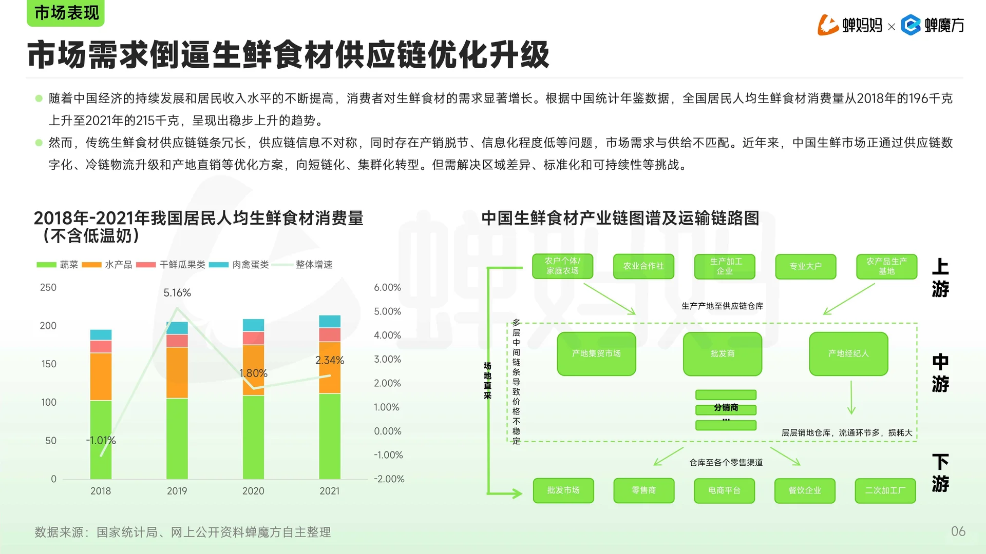 2025年抖音电商生鲜蔬果行业分析报告