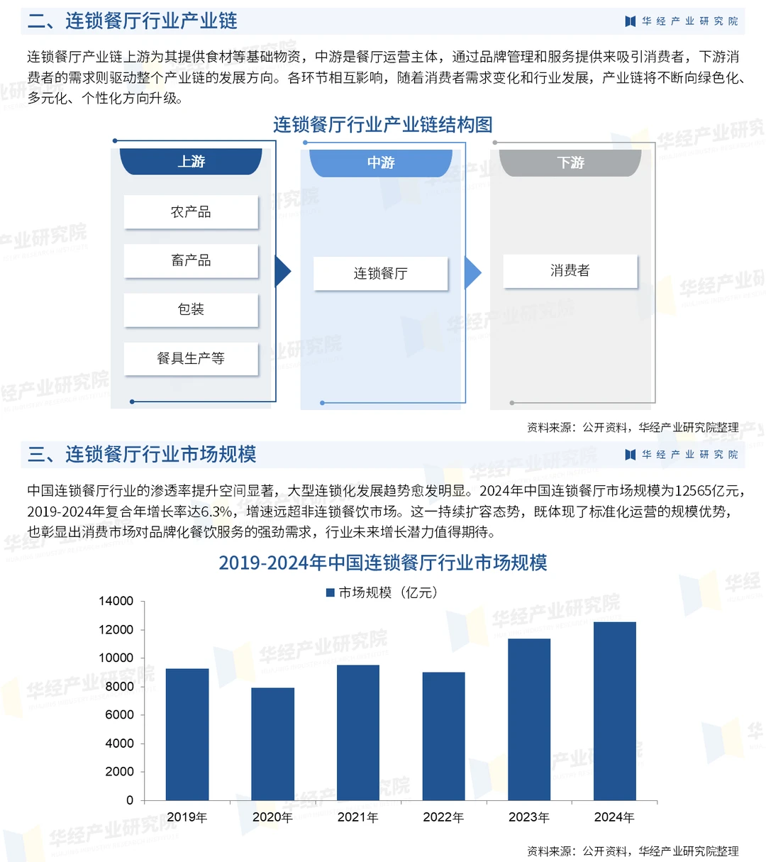 2025年中国连锁餐厅行业竞争格局及趋势预测