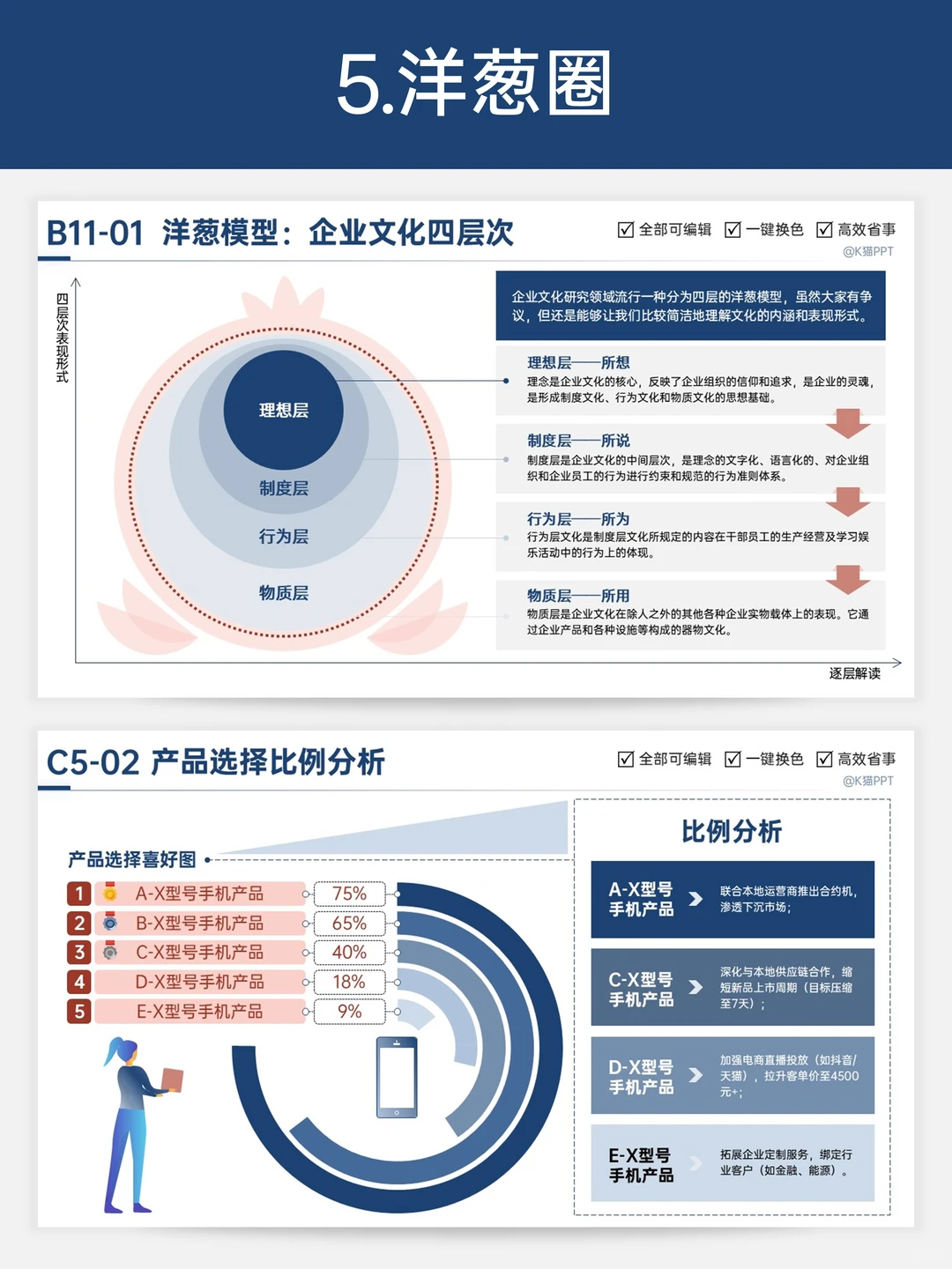老板说PPT没逻辑这6个神图秒变汇报天花板