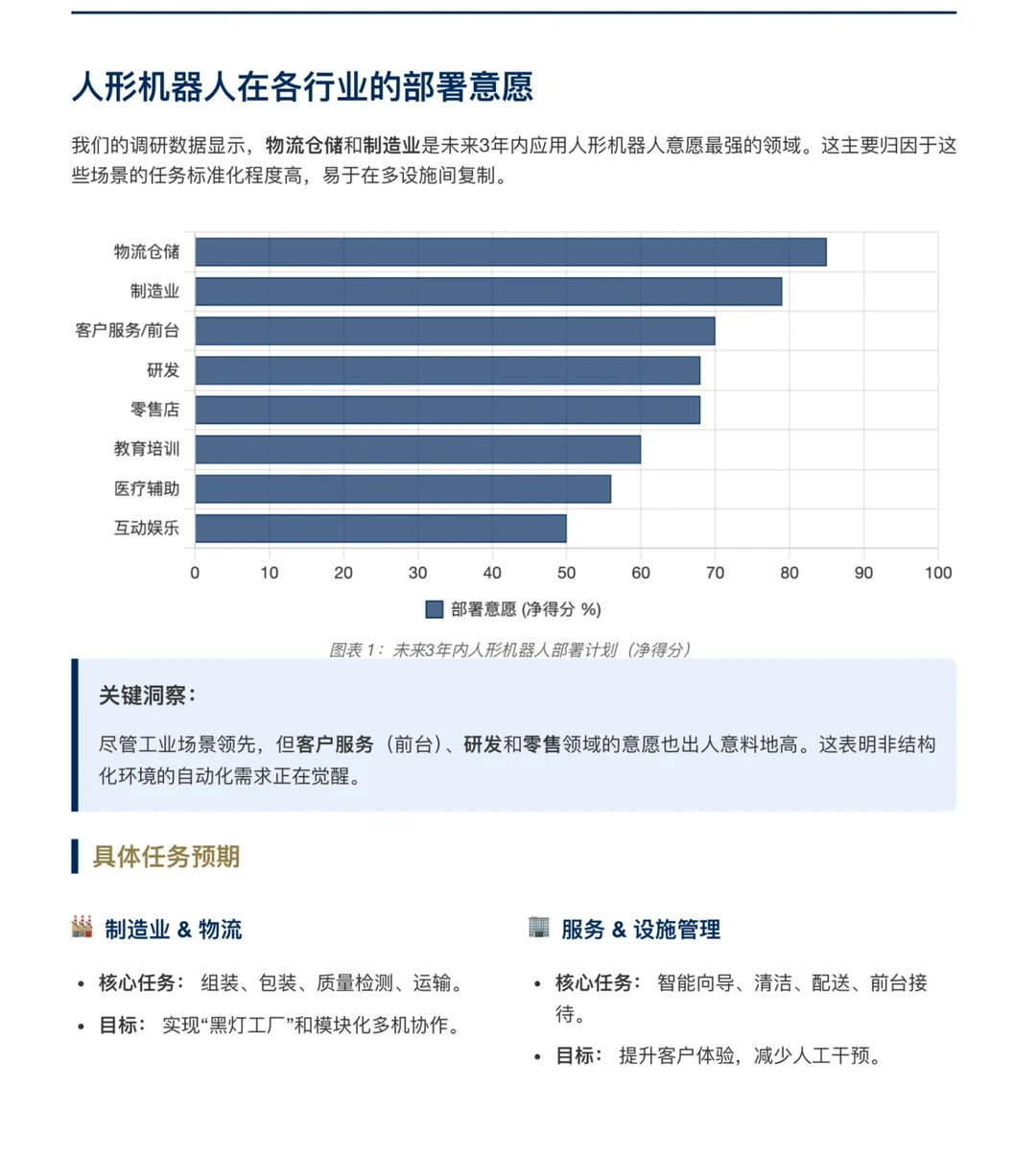 摩根士丹利研报，中国人形机器人市场调研