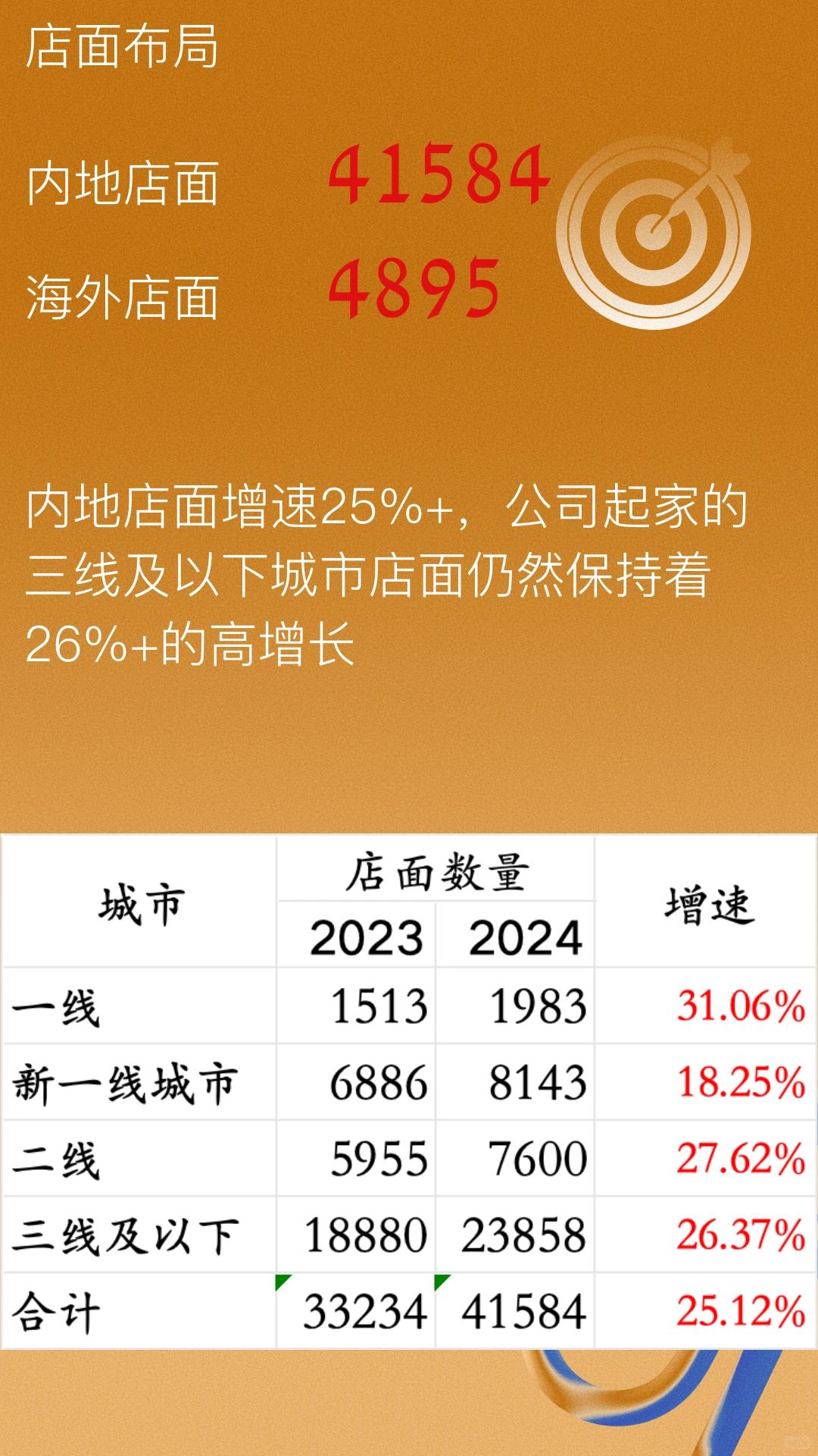 海外上市公司系列-蜜雪集团商业模式