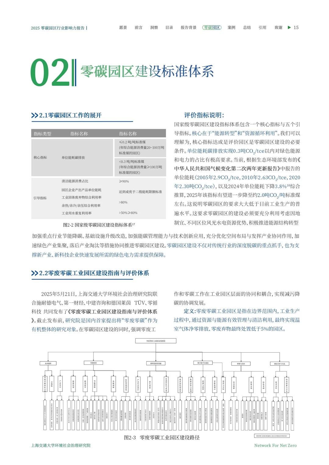 2025零碳园区行业影响力洞察报告\零碳园区
