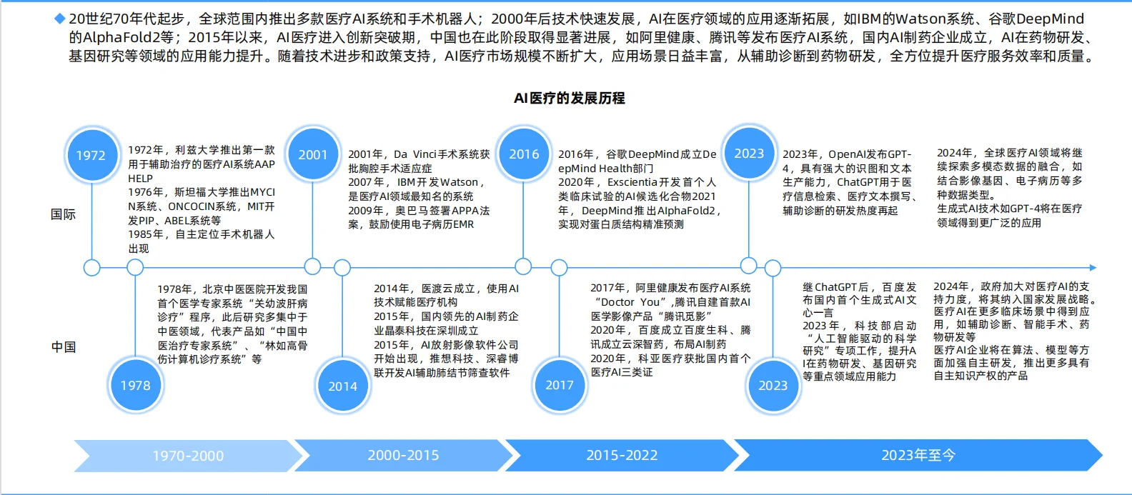 ?2025年中国AI医疗行业研究报告