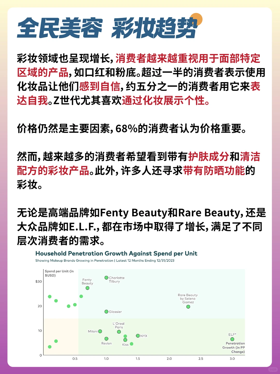 从彩妆到护肤?揭秘2023美容行业增长秘诀?