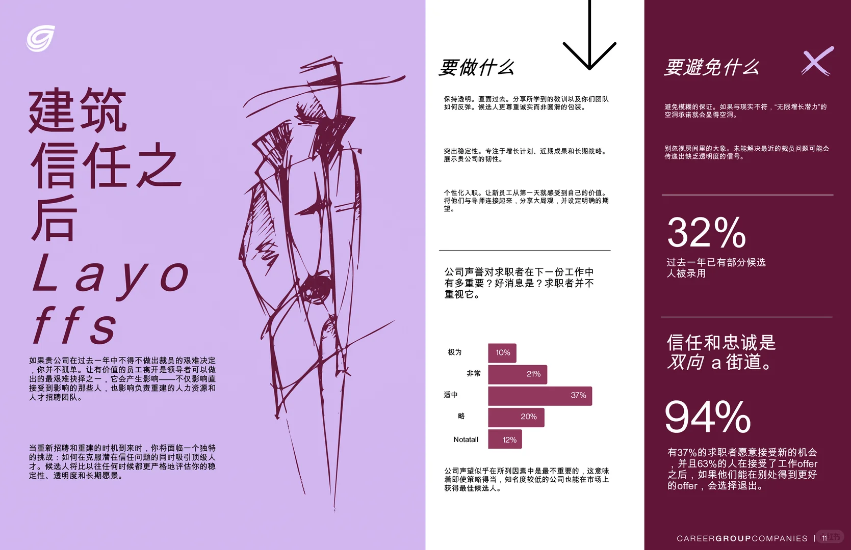 2025年中市场趋势报告与薪资指南