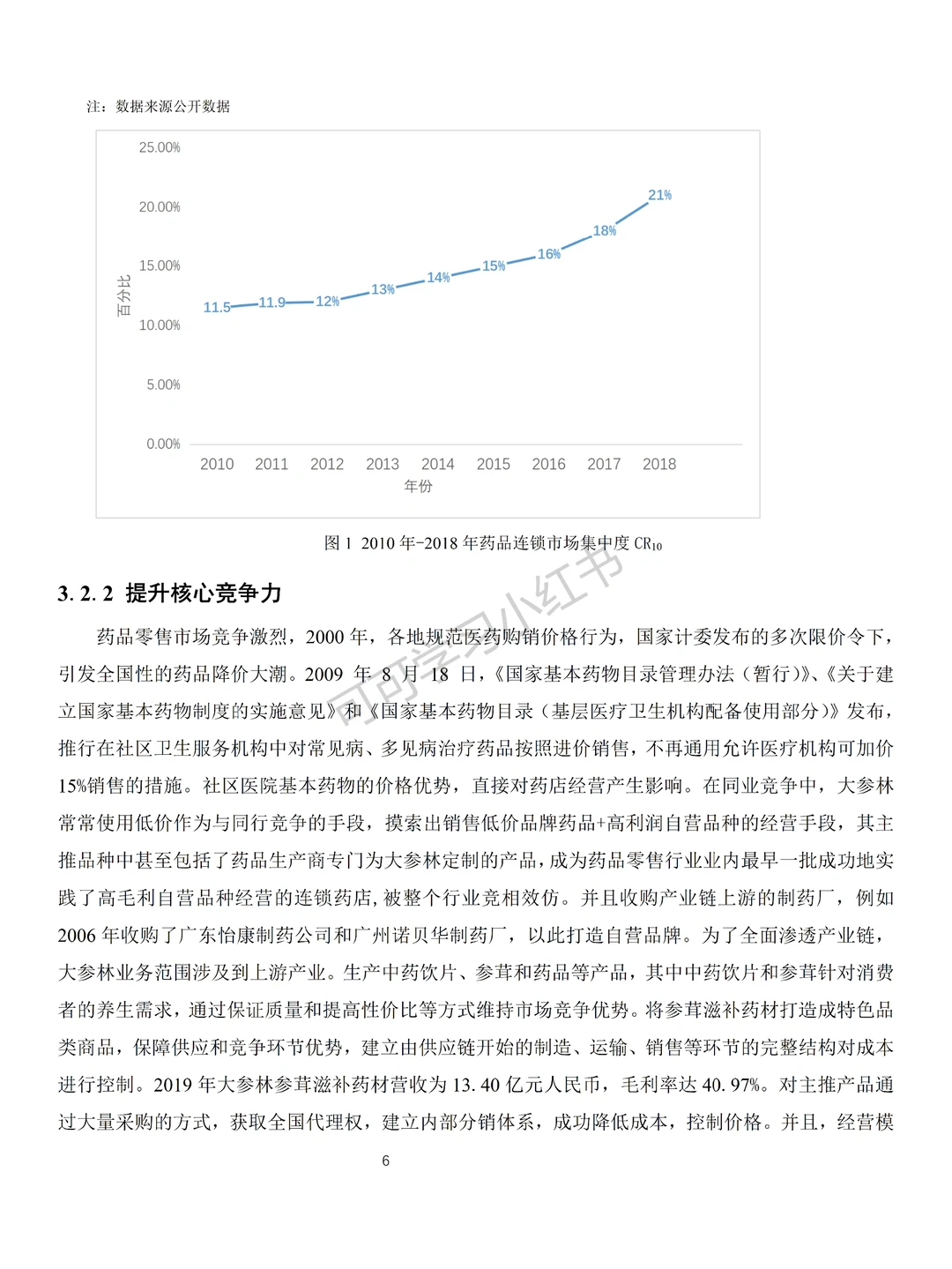 导师给的经济学范文让参考借鉴！！
