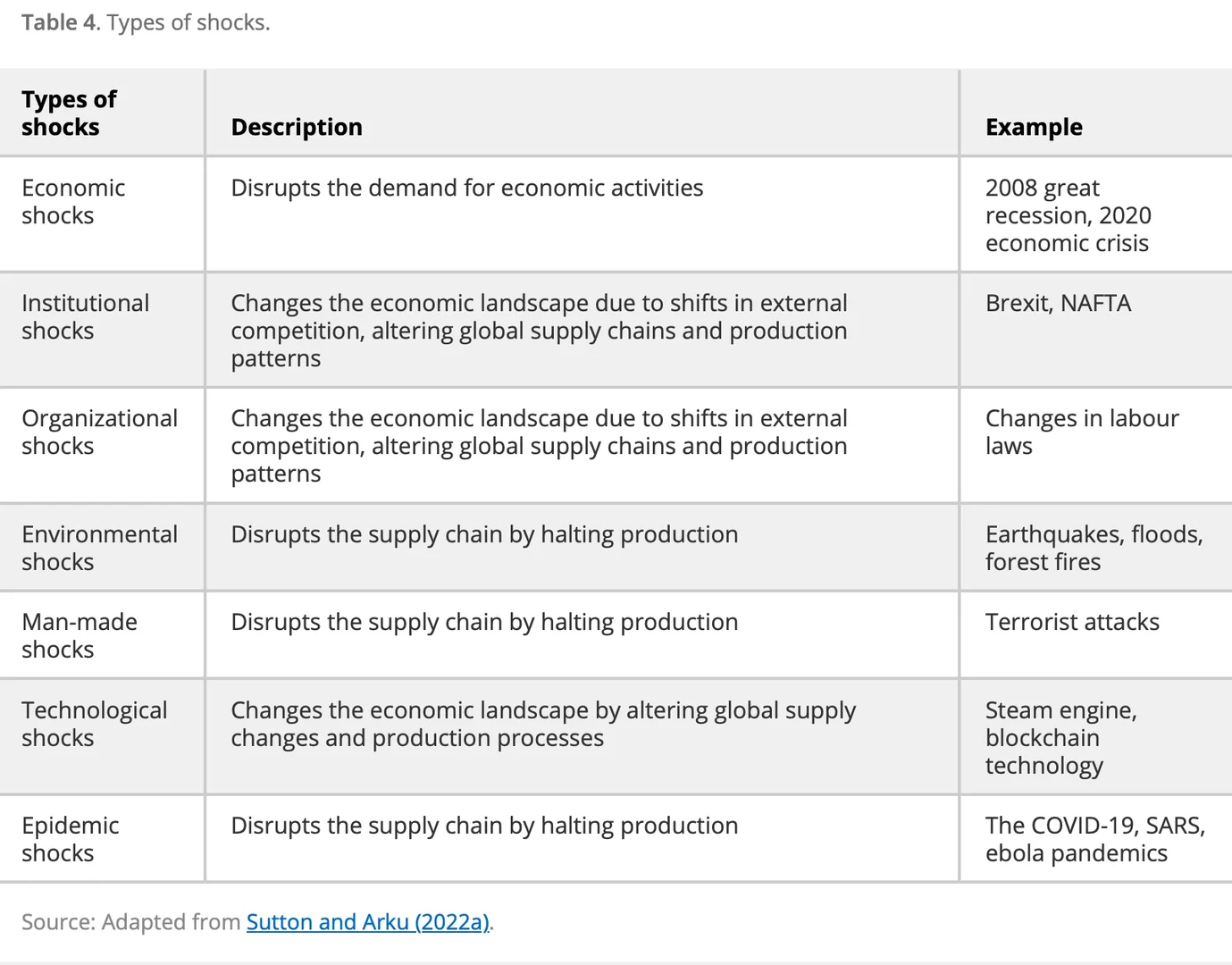 区域经济韧性：范围综述