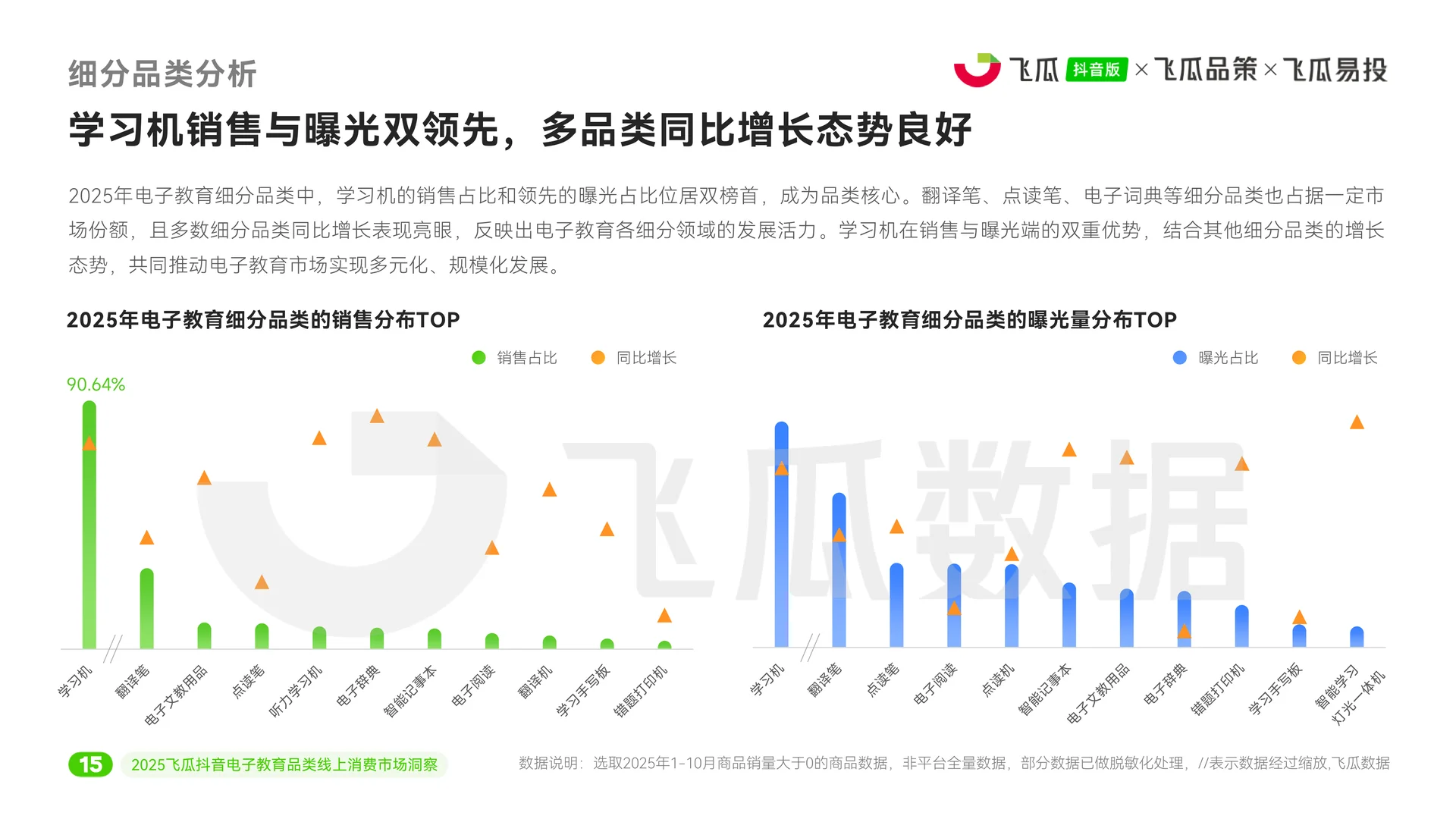 2025年电子教育线上消费市场洞察