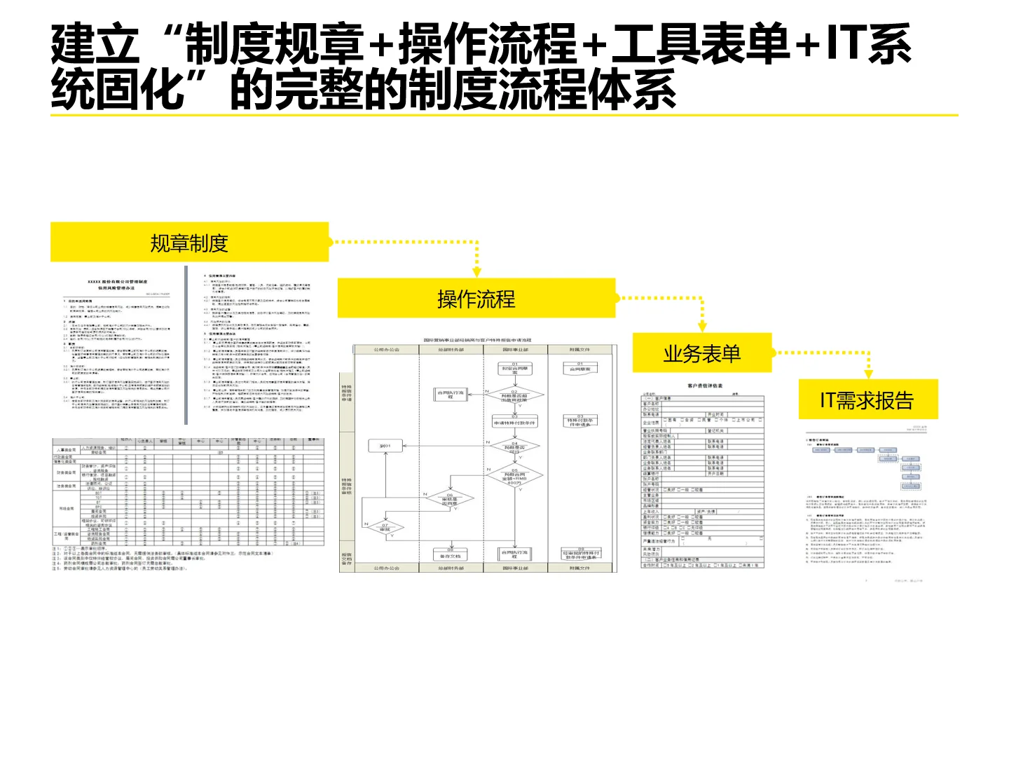 某永集团企业流程体系优化设计方法论