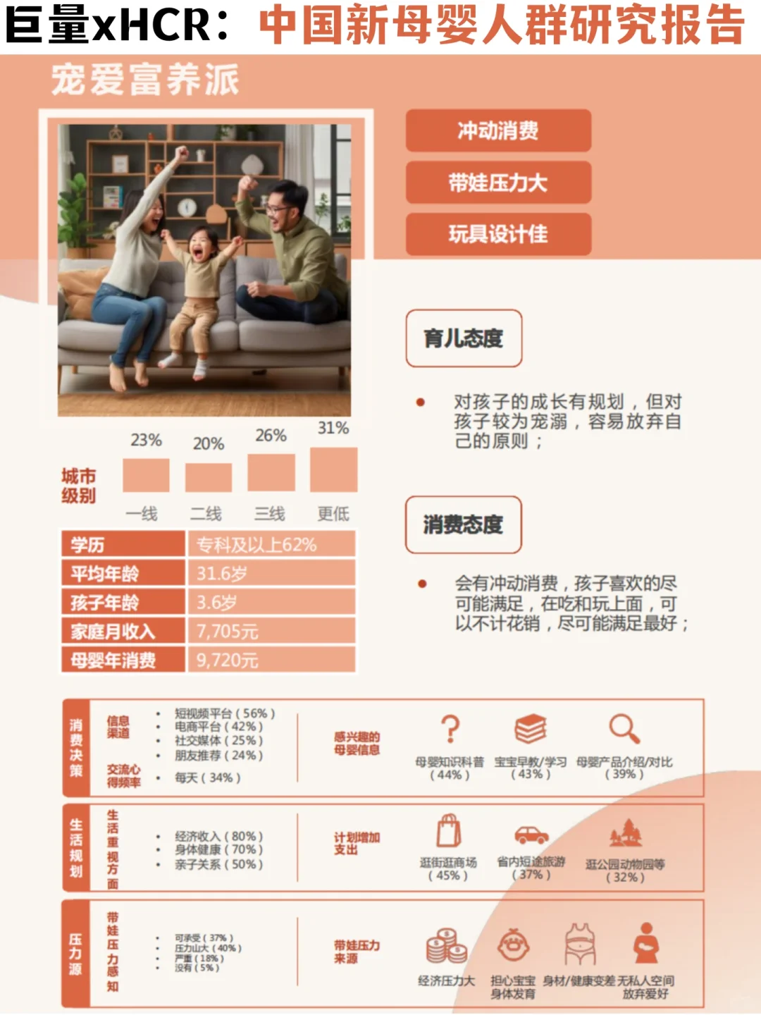 ✅母婴行业趋势｜1️⃣0️⃣大新母婴人群消费洞察