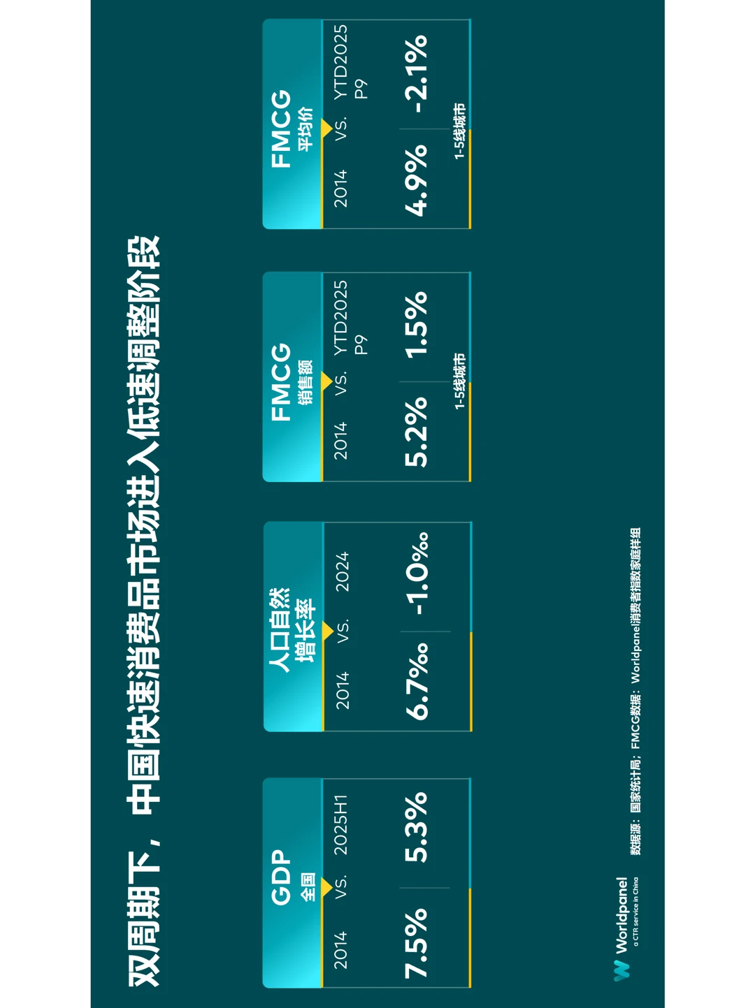 中国快消市场增长新趋势