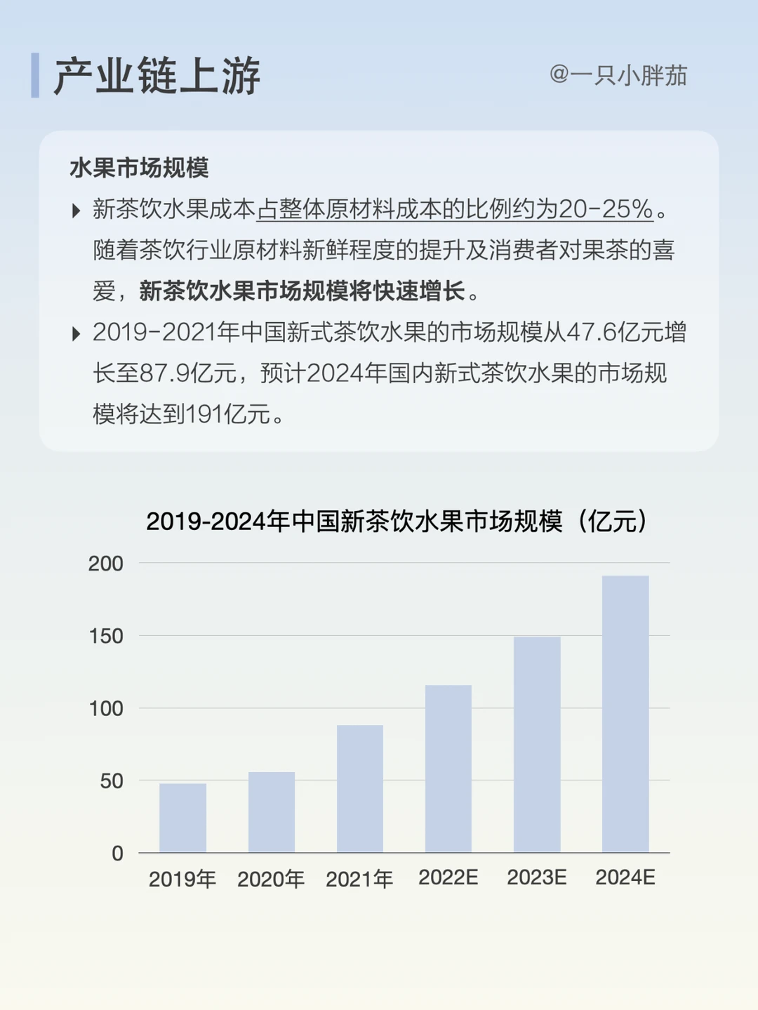 每天了解一条产业链：NO.6 新式茶饮