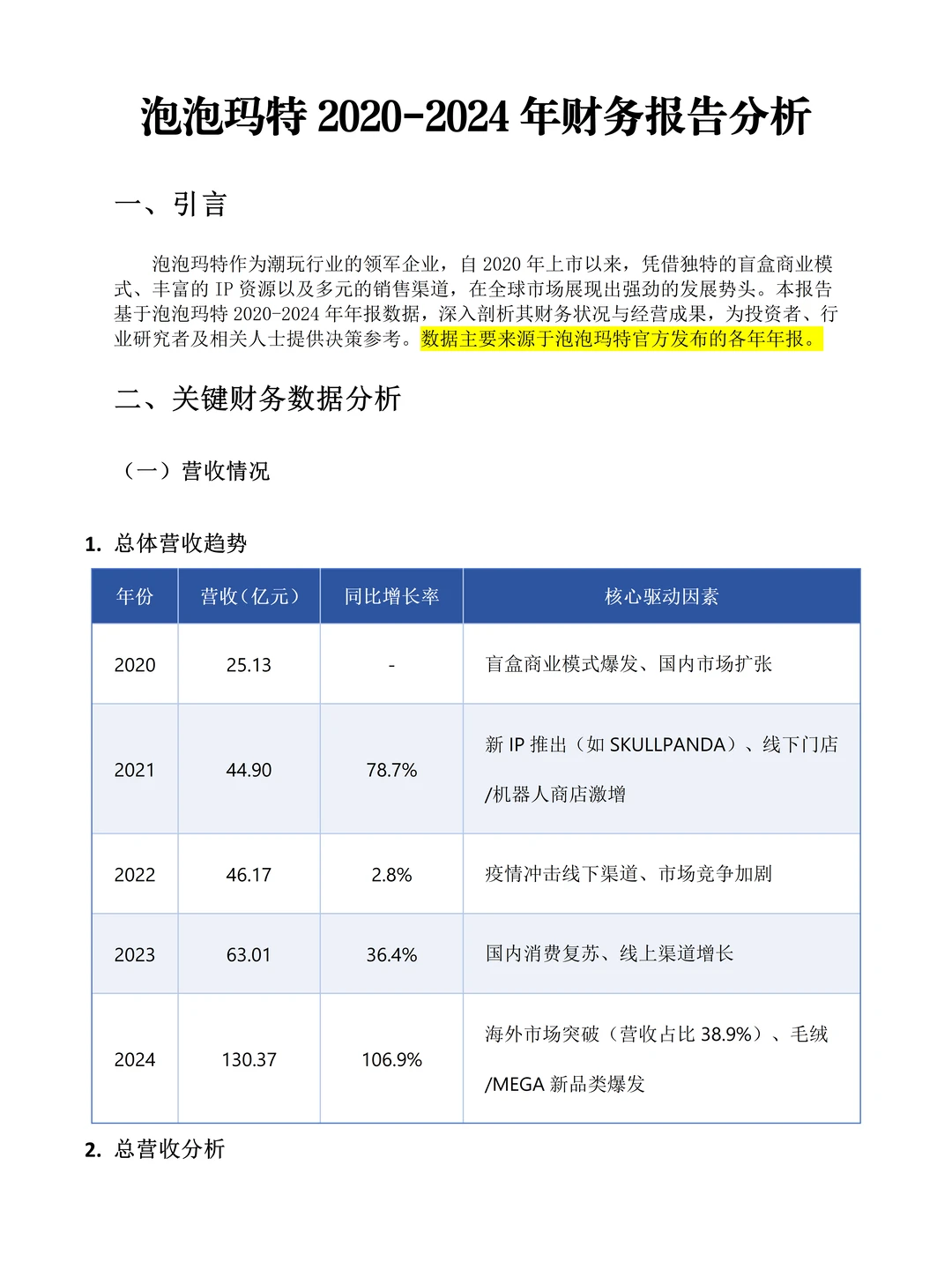 泡泡玛特近五年财务报表分析，附图表数据