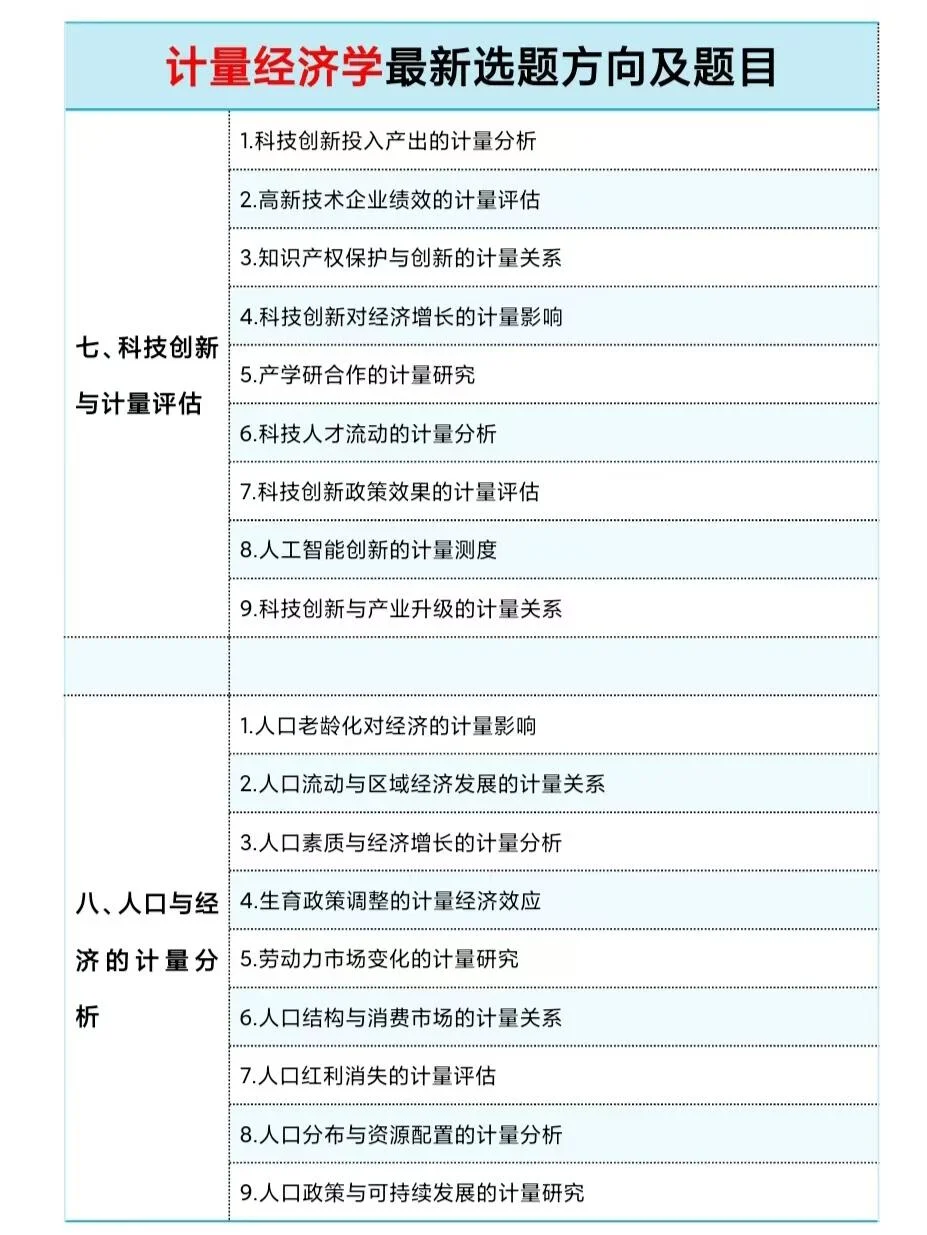 求求啦?一定要让计量经济学的宝子都刷到