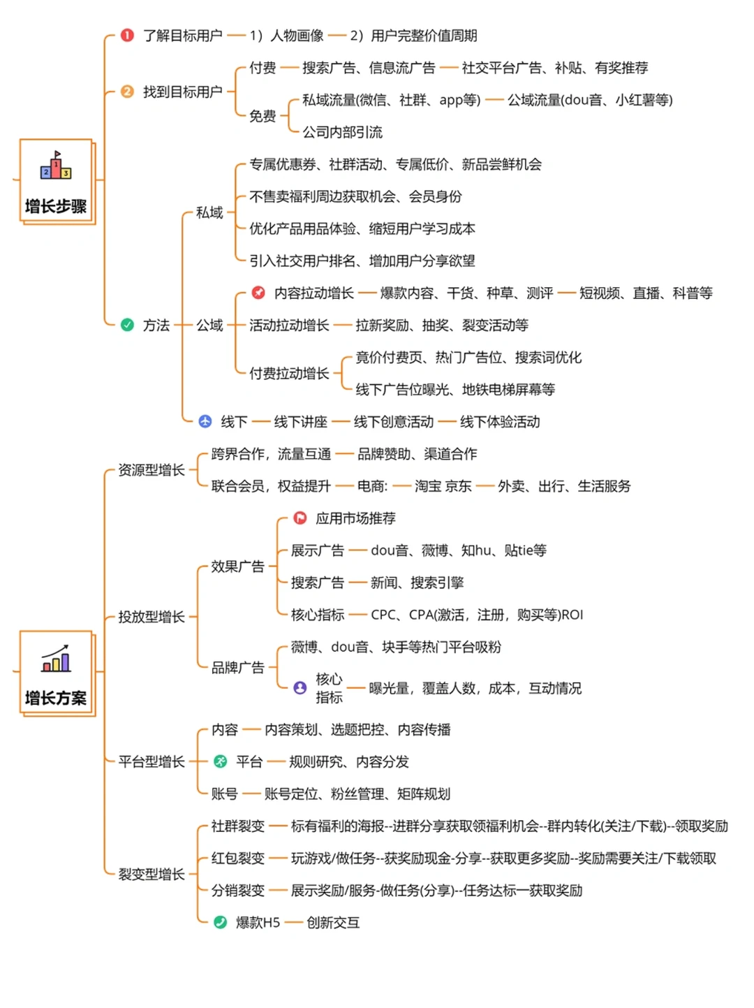 用户增长｜一些实用的用户增长策略