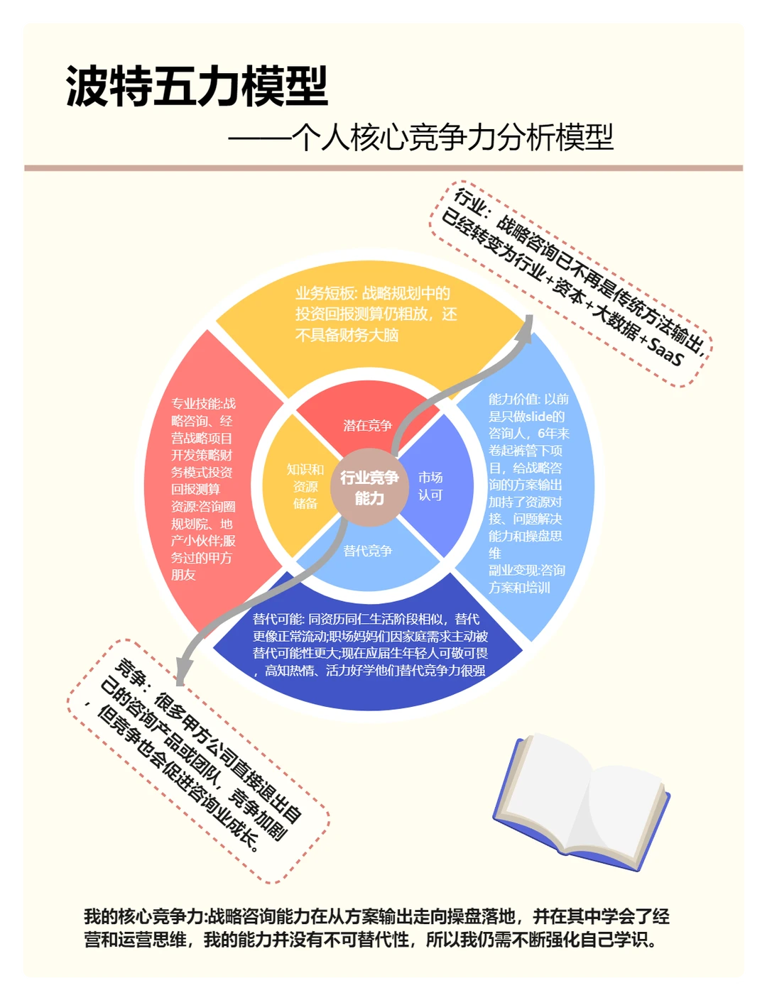 【分析力】波特五力模型|行业竞争