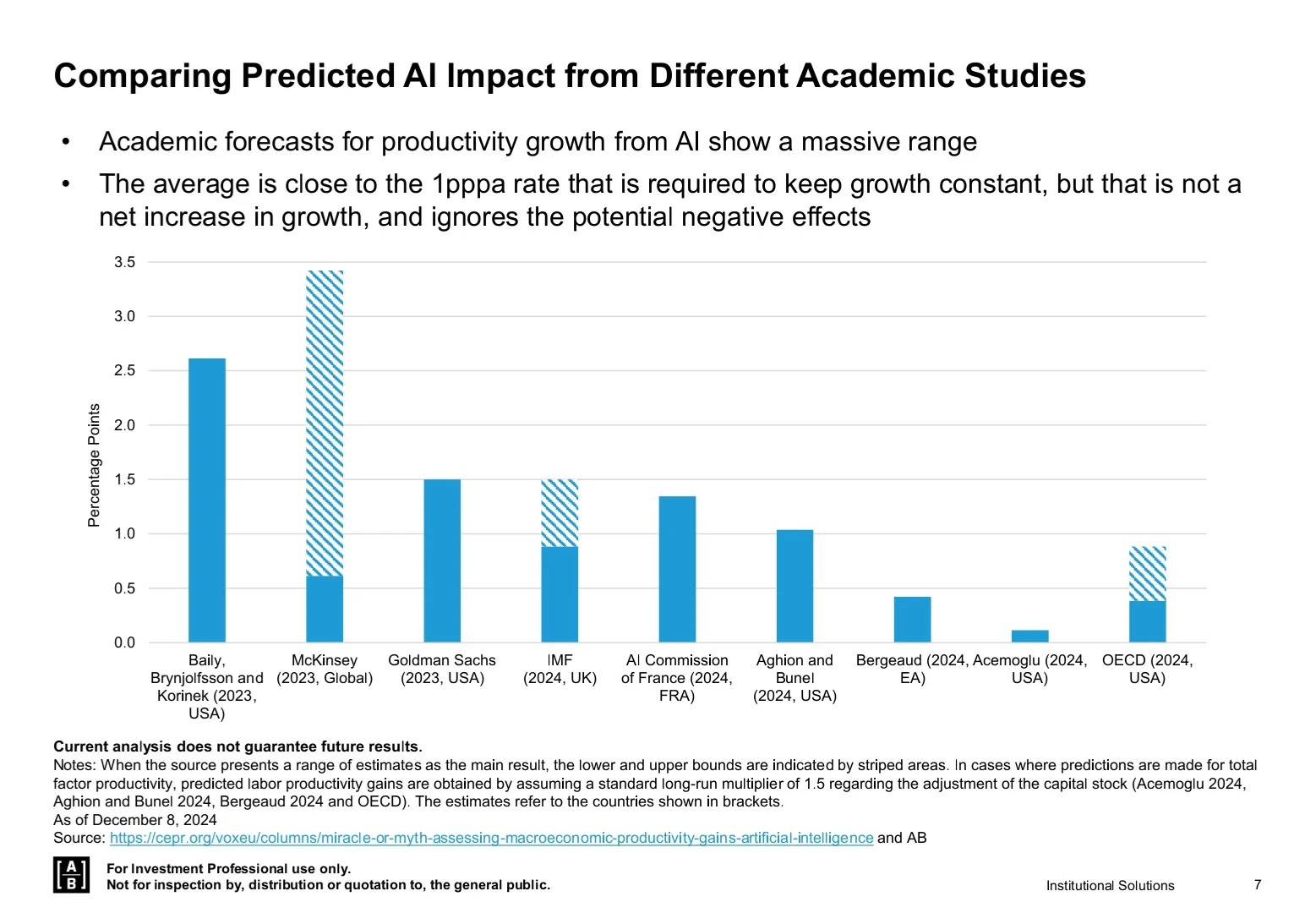 AllianceBernstein｜2026年战略投资展望
